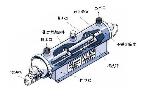 紫外线杀菌的技术是否达到成熟的阶段