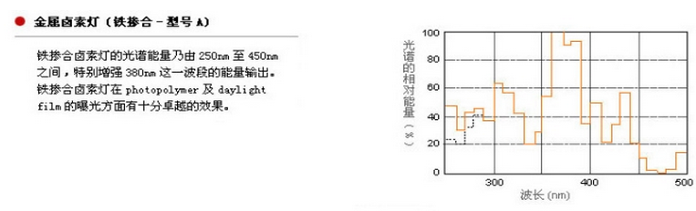 金属卤素灯的原理参数