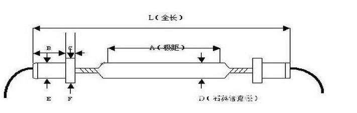 uv灯功率计算外观参数示例图