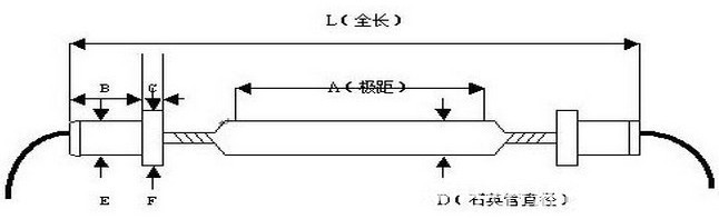 uv灯的规格测量